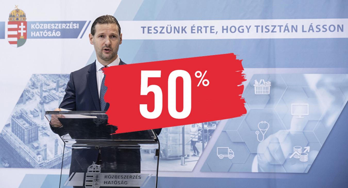 50 százalékkal csökkentek a hazai közbeszerzések - Hiányoznak az uniós pénzek