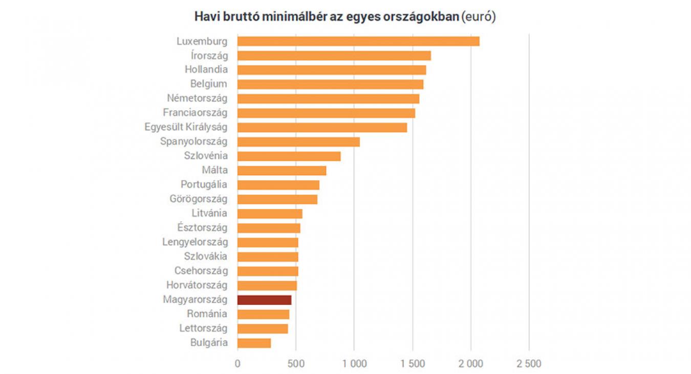 Nagyon csúnya, ami a magyar fizetésekkel történt