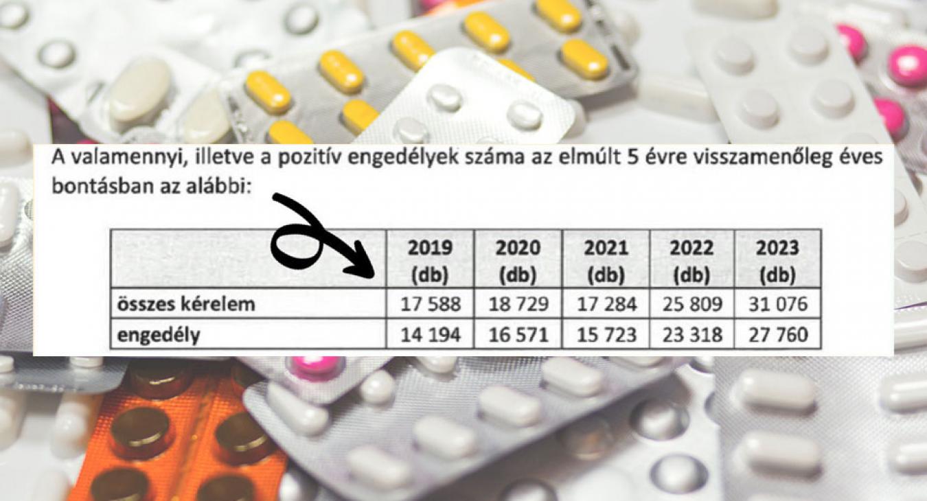 Hadházy Ákos: Sok ezer embert érinthet, hogy a hatóságok elutasították a gyógyszer-kérelmeket