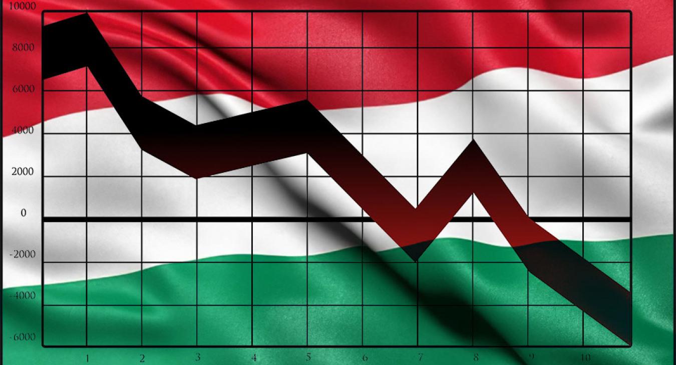 Itt egy ábra, amiből sokat megérthetsz abból, mi folyik a magyar gazdaságban