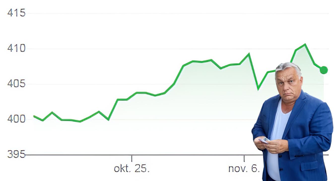 400 forint alatti euróról idén már ne is álmodjunk