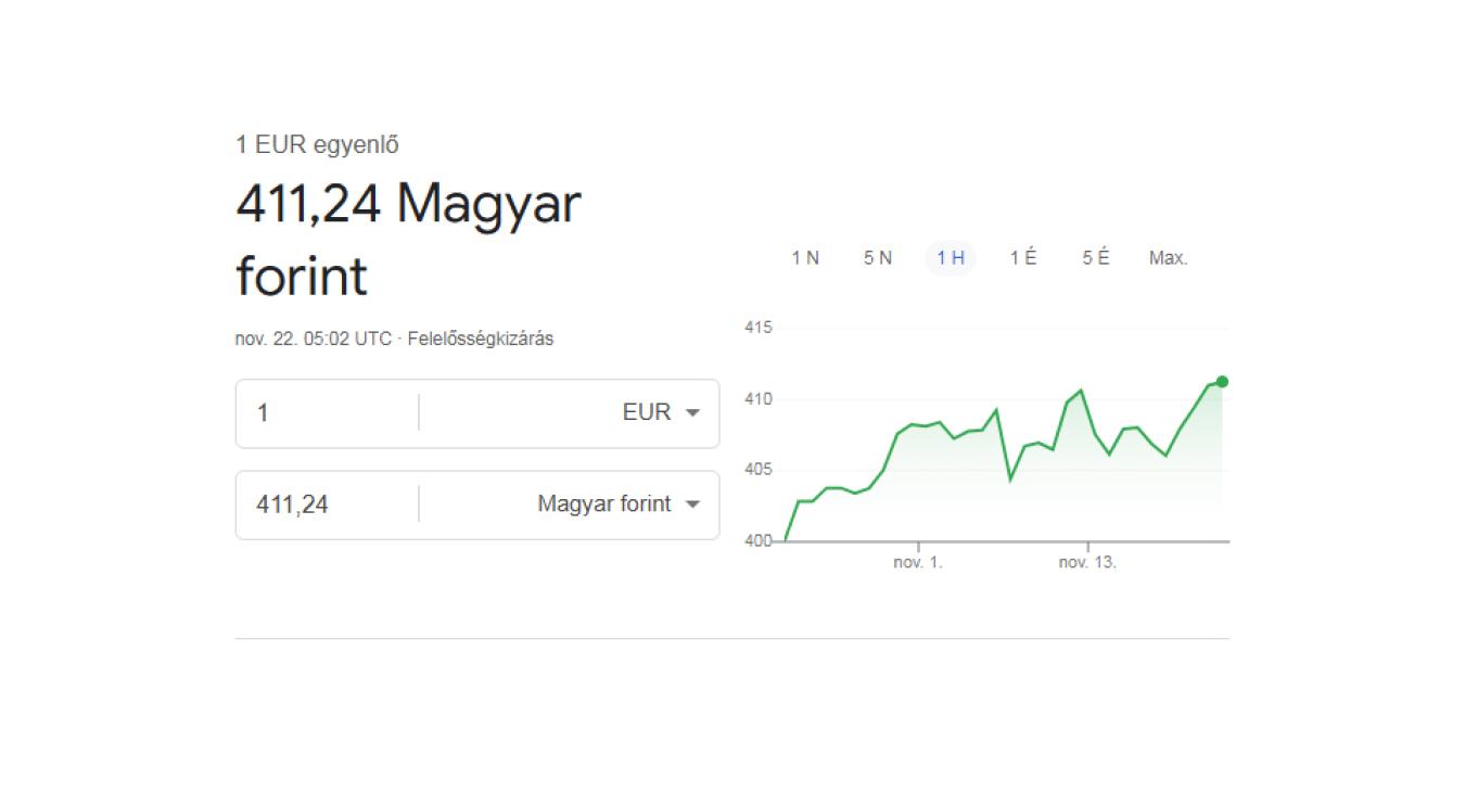 411 forint egy euró – és ez csak a kezdet